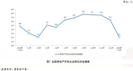 [中房研協(xié)]多個行業(yè)指標(biāo)大幅回落,房企加快資金回籠才能&ldquo;活下去&rdquo;
